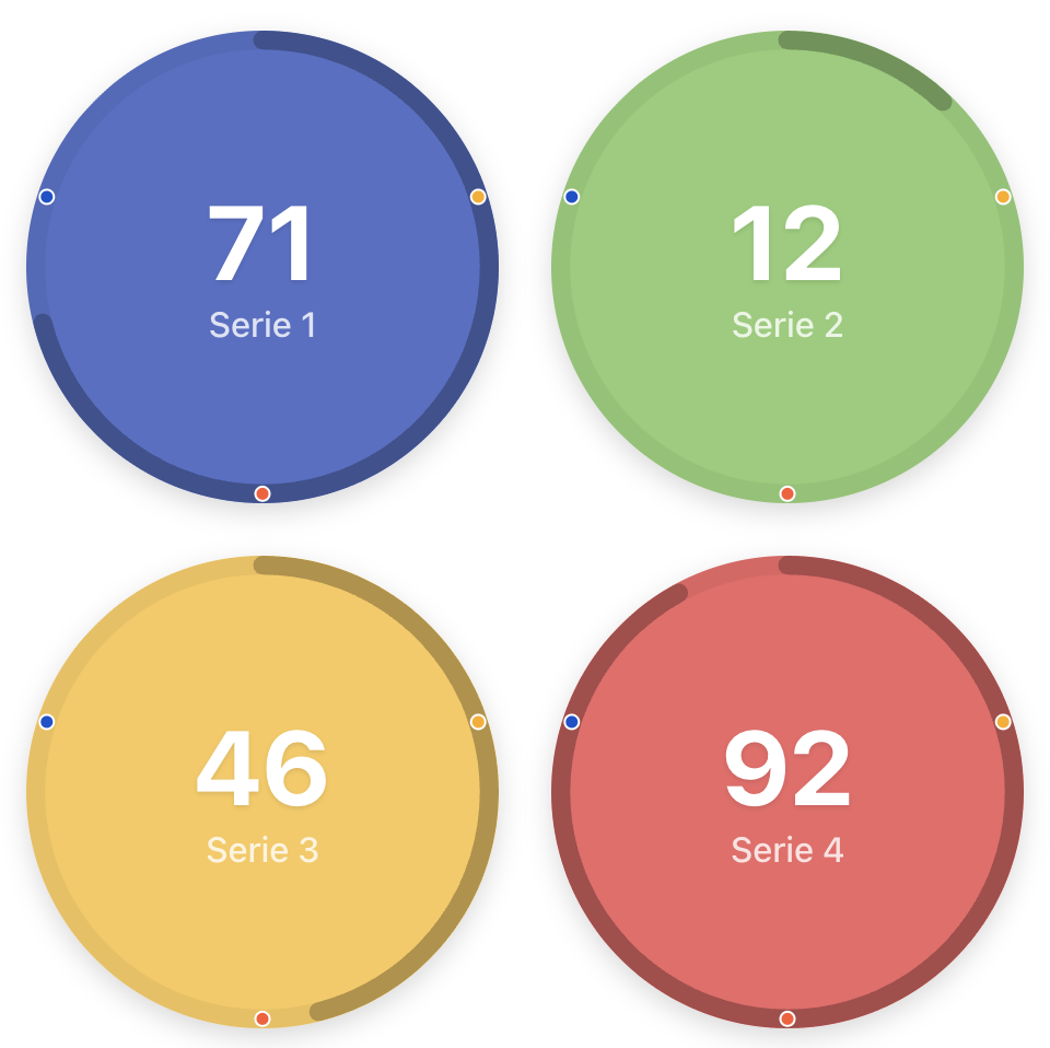 A 2×2 counter grid with circular cards, progress rings and target dots