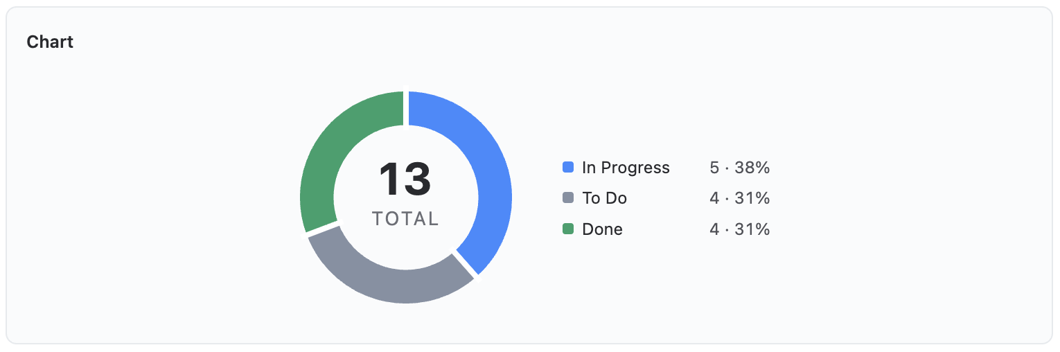 The Chart widget on the wide panel