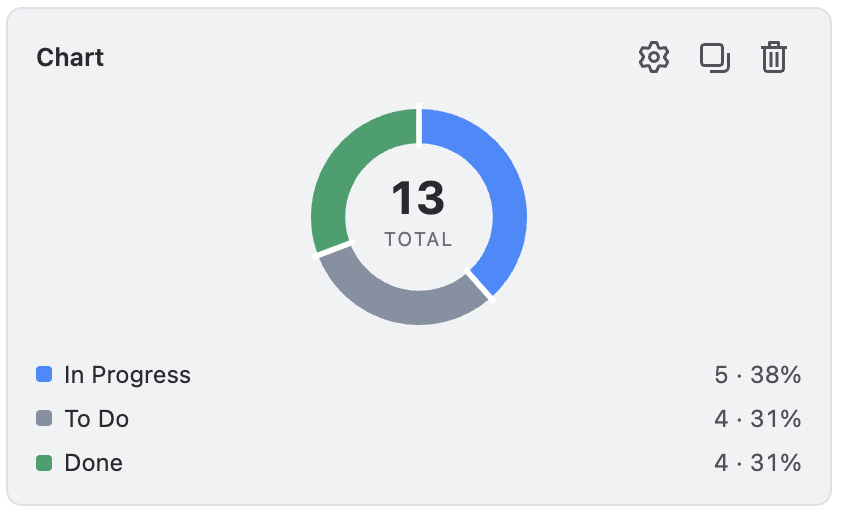 The Chart widget in the sidebar