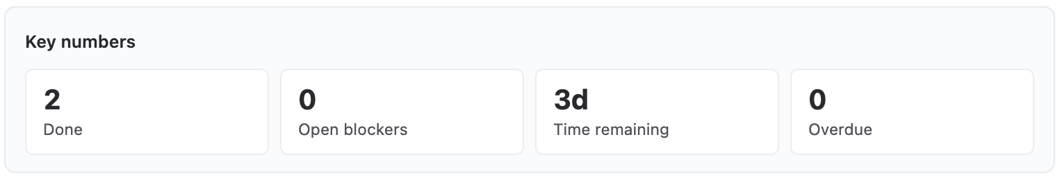 The KPI widget on the wide panel with a drill-down open