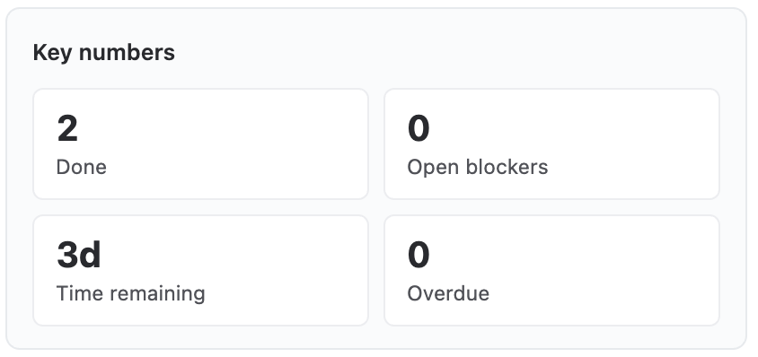 The KPI widget in the sidebar