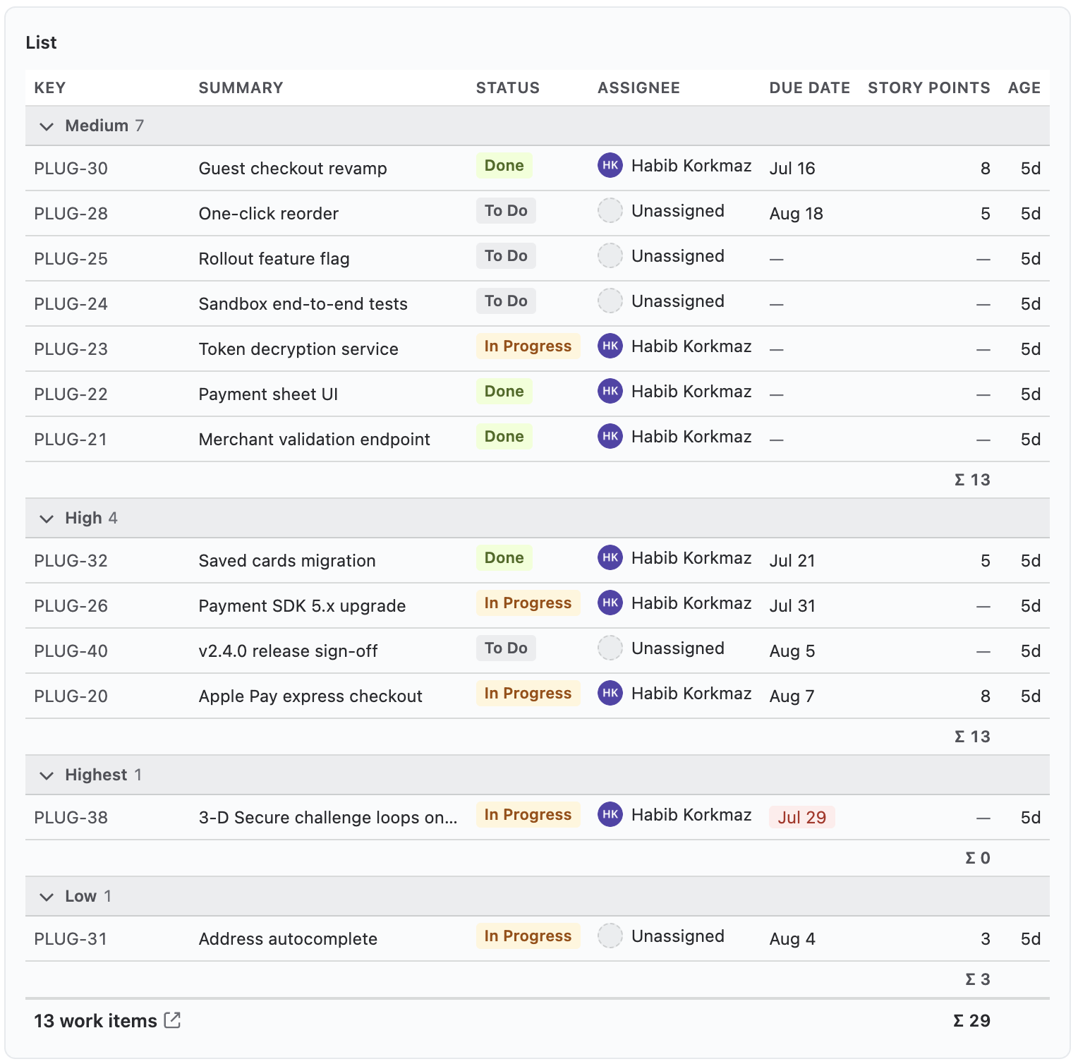 The List widget on the wide panel, grouped by link type