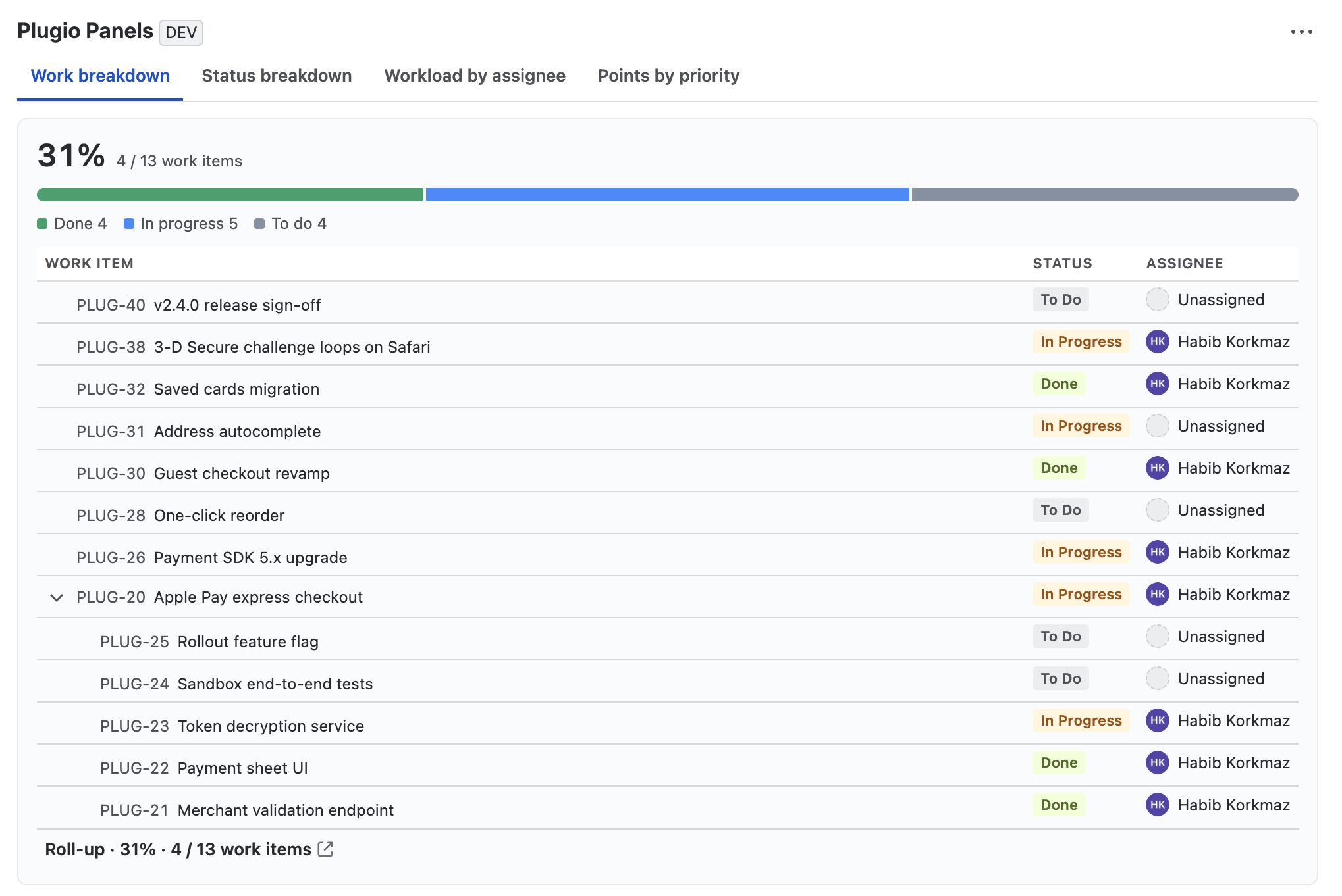 The wide panel on a work item with widget titles as tabs