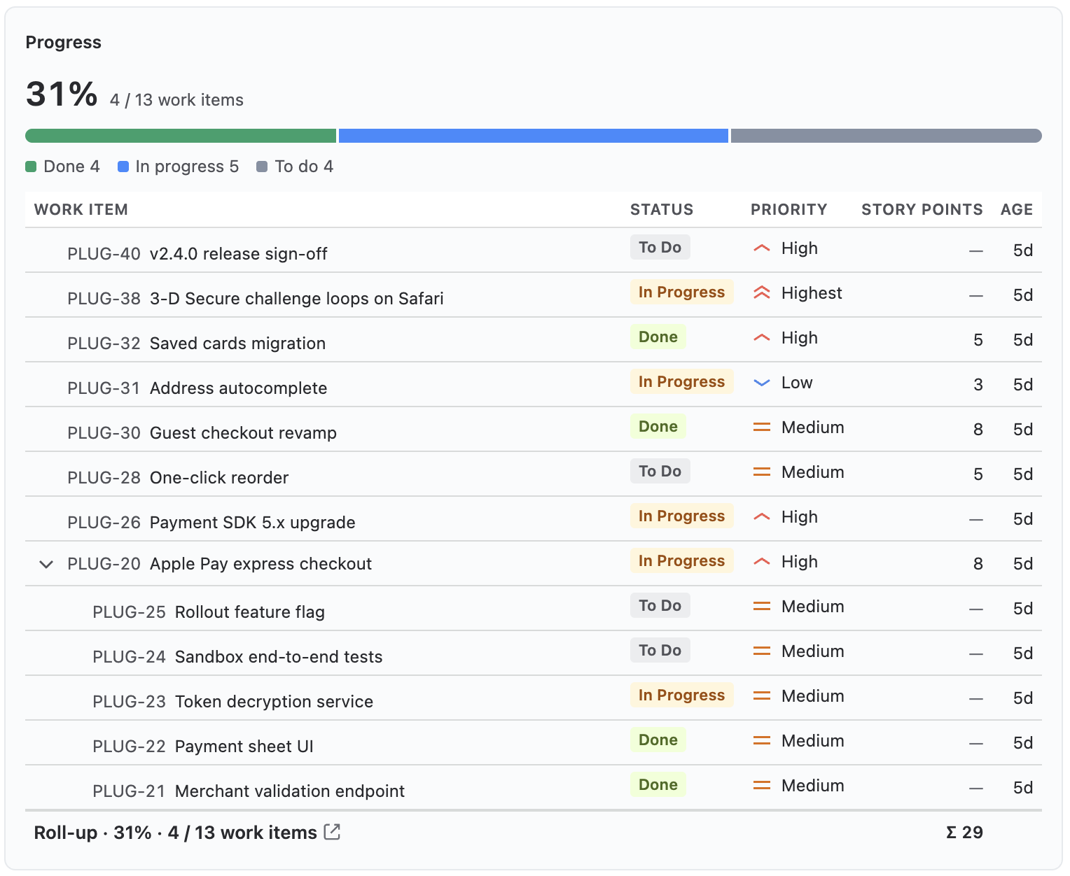 The Progress widget on the wide panel with the hierarchy tree