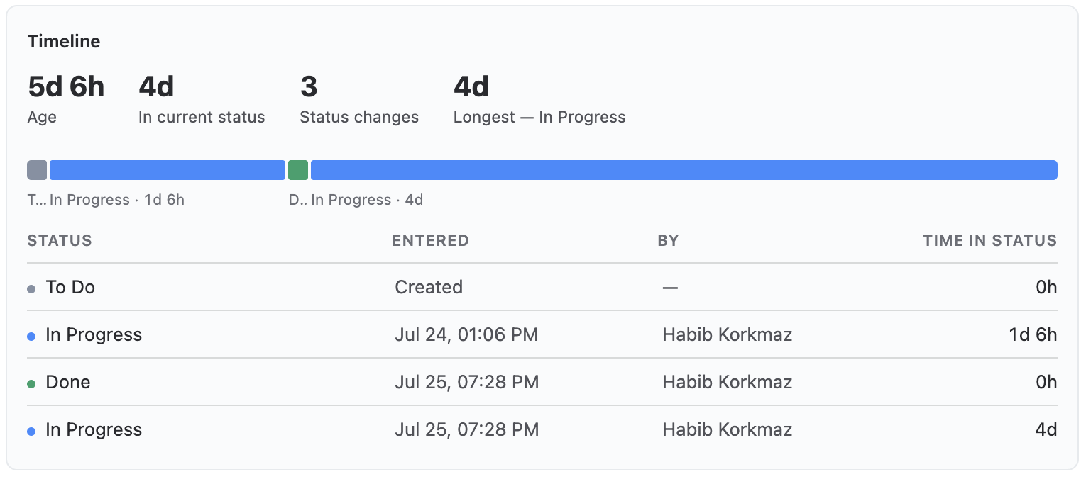 The Timeline widget on the wide panel with the transition table