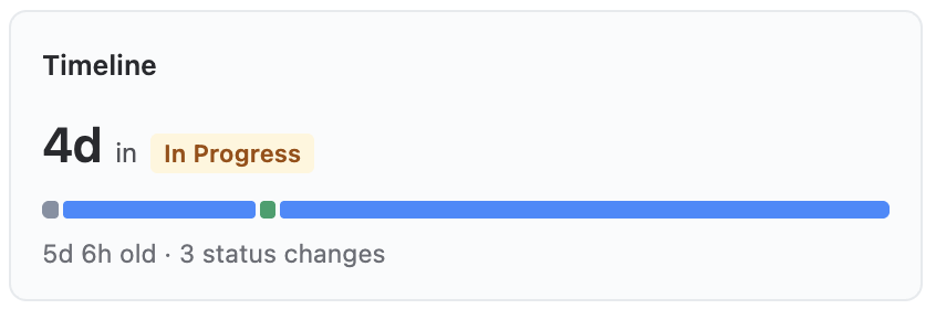 The Timeline widget in the sidebar
