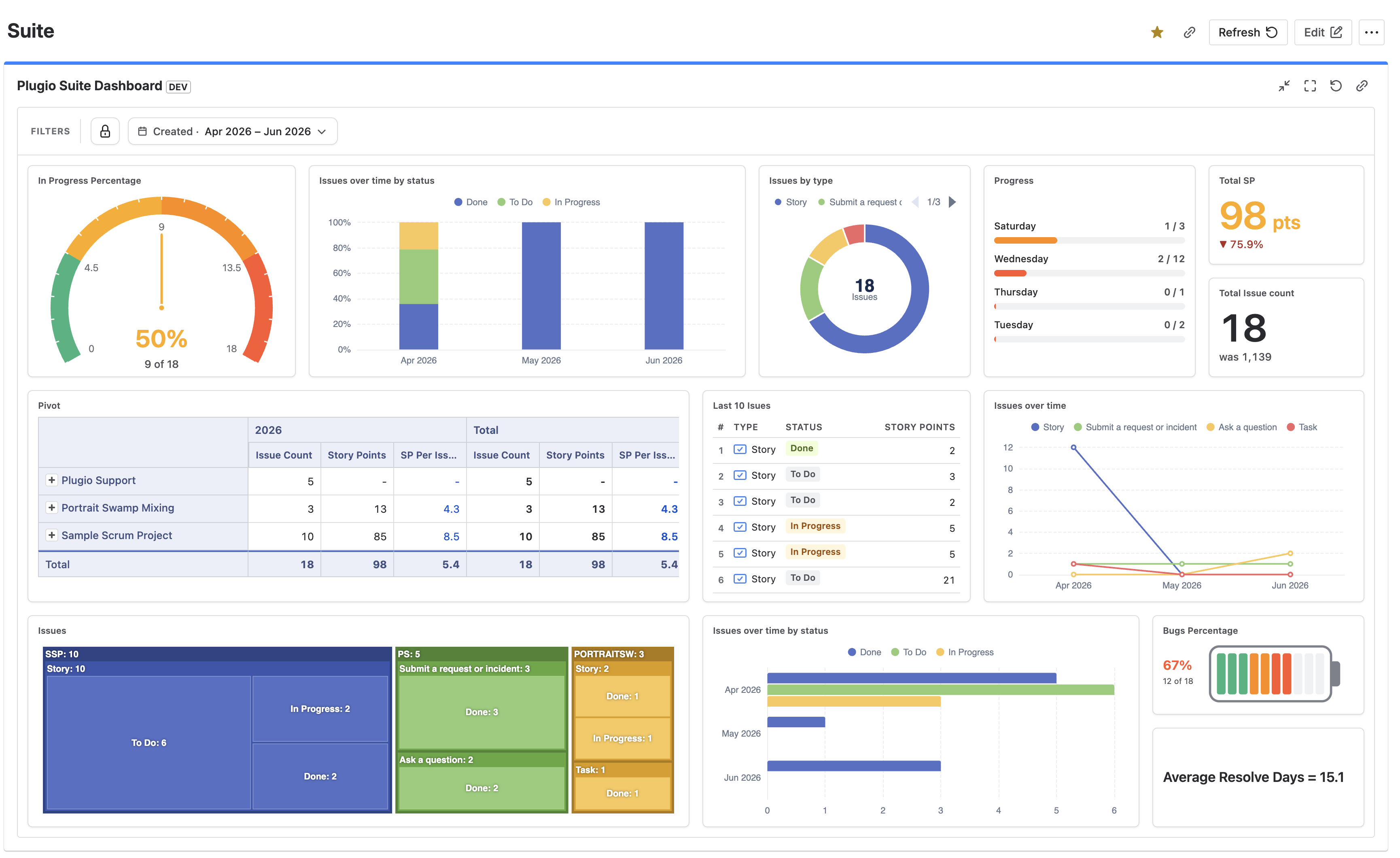 Suite dashboard rendered inside a native Jira dashboard