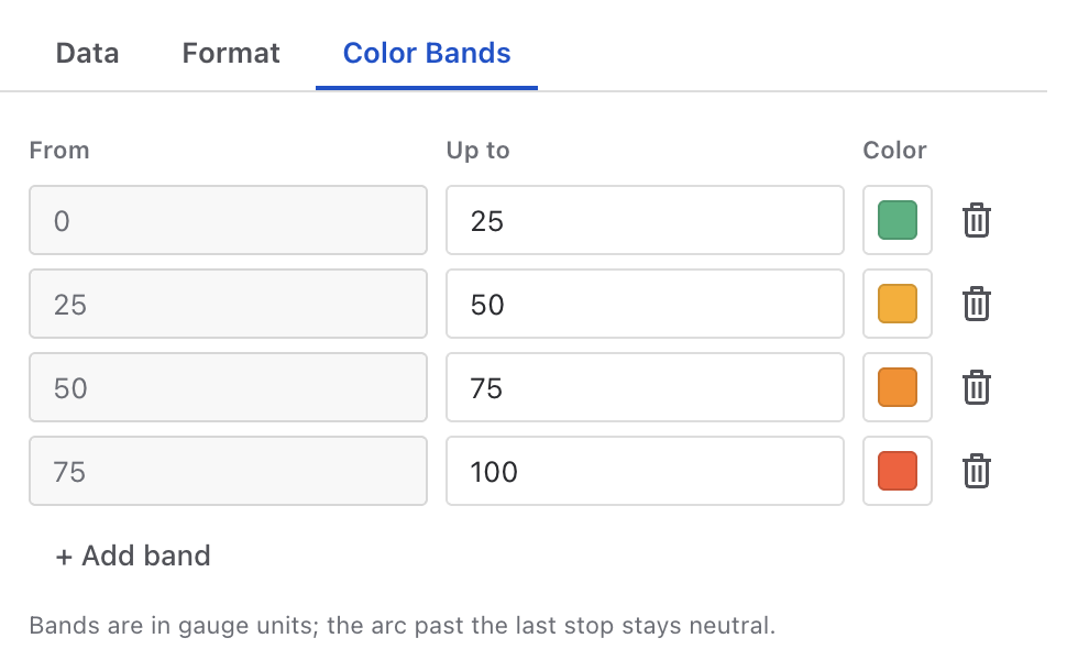 Color band editor with stops