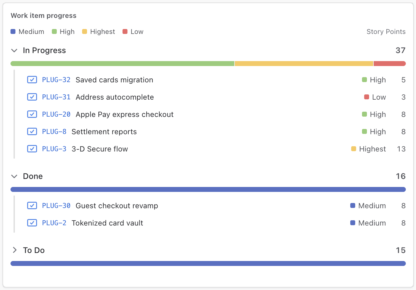 Breakdown widget: rows with status-split bars and drill-in