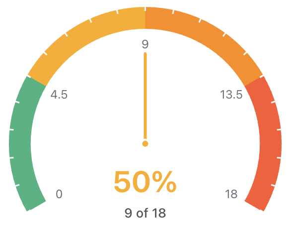 Gauge widget with color bands