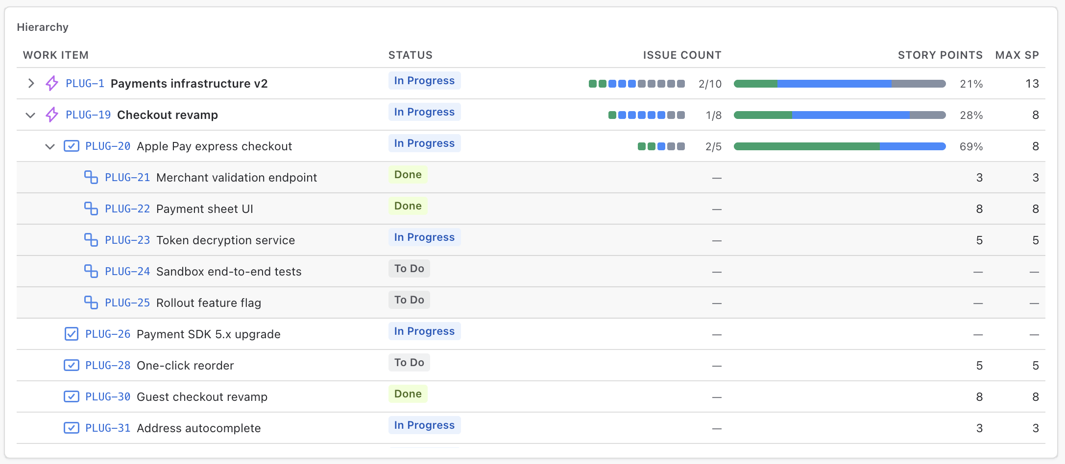 Epic → story → sub-task tree with rolled-up progress bars