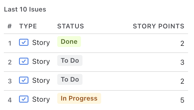 List widget with columns and rank numbers