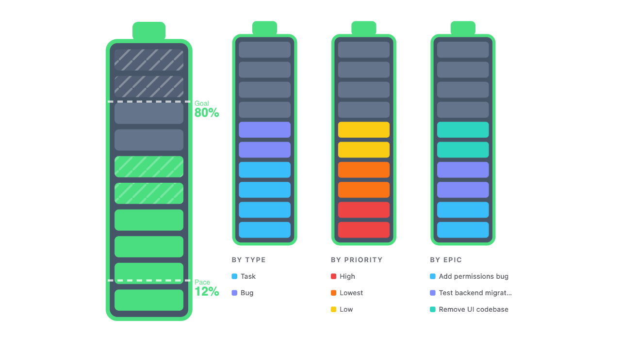 Sprint Health & Capacity Tracker for Jira