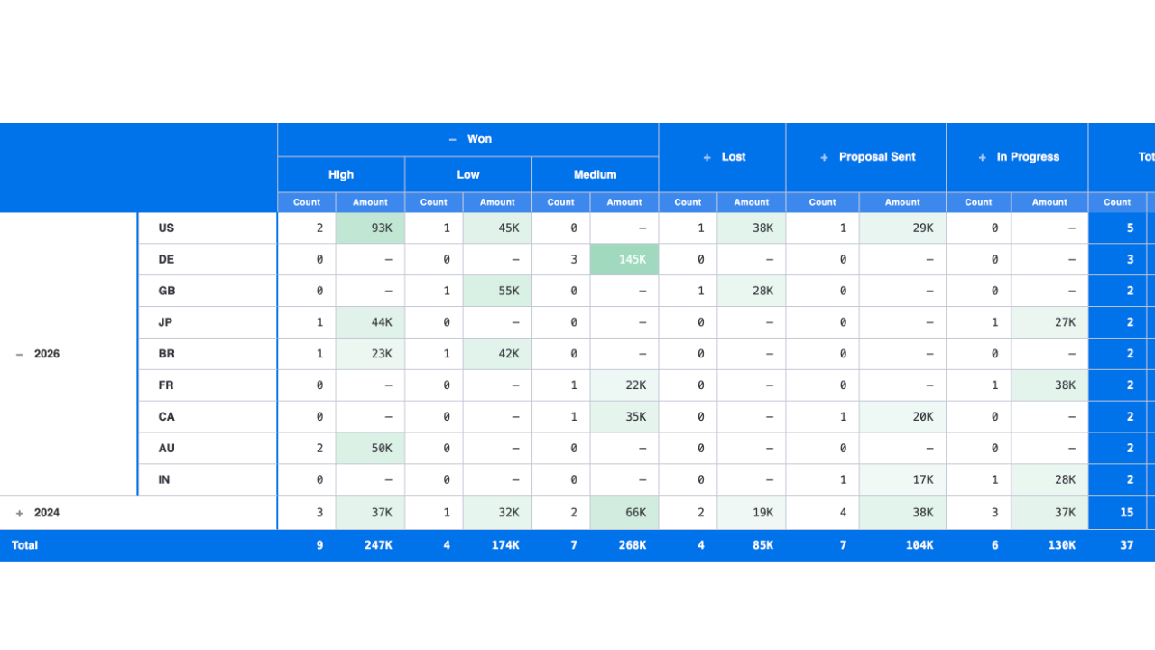 Multi-Dimensional Pivot Table for monday.com