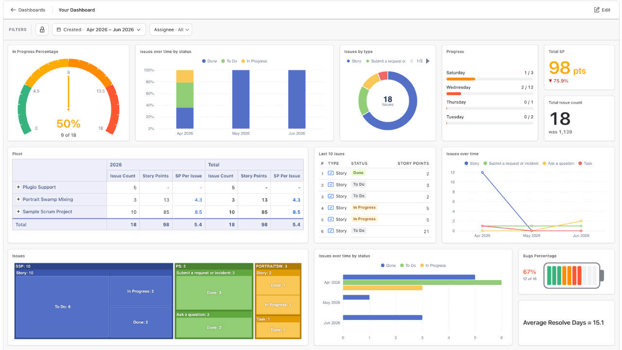 Plugio Suite — Dashboard Builder, Charts & Reports for Jira