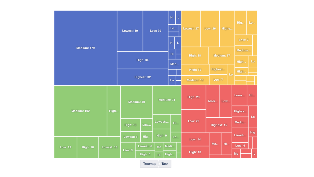 Treemap & Issue Hierarchy Charts for Jira